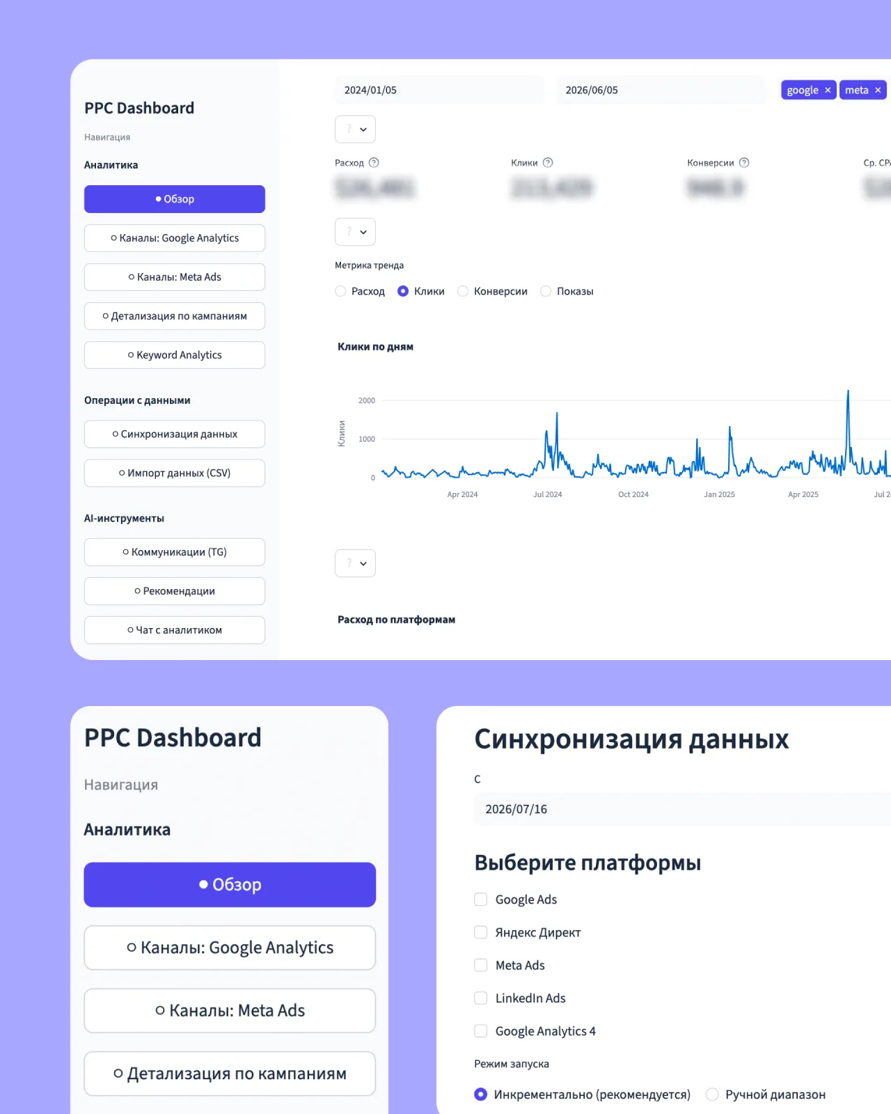 Общая сводка рекламных каналов и экран синхронизации данных