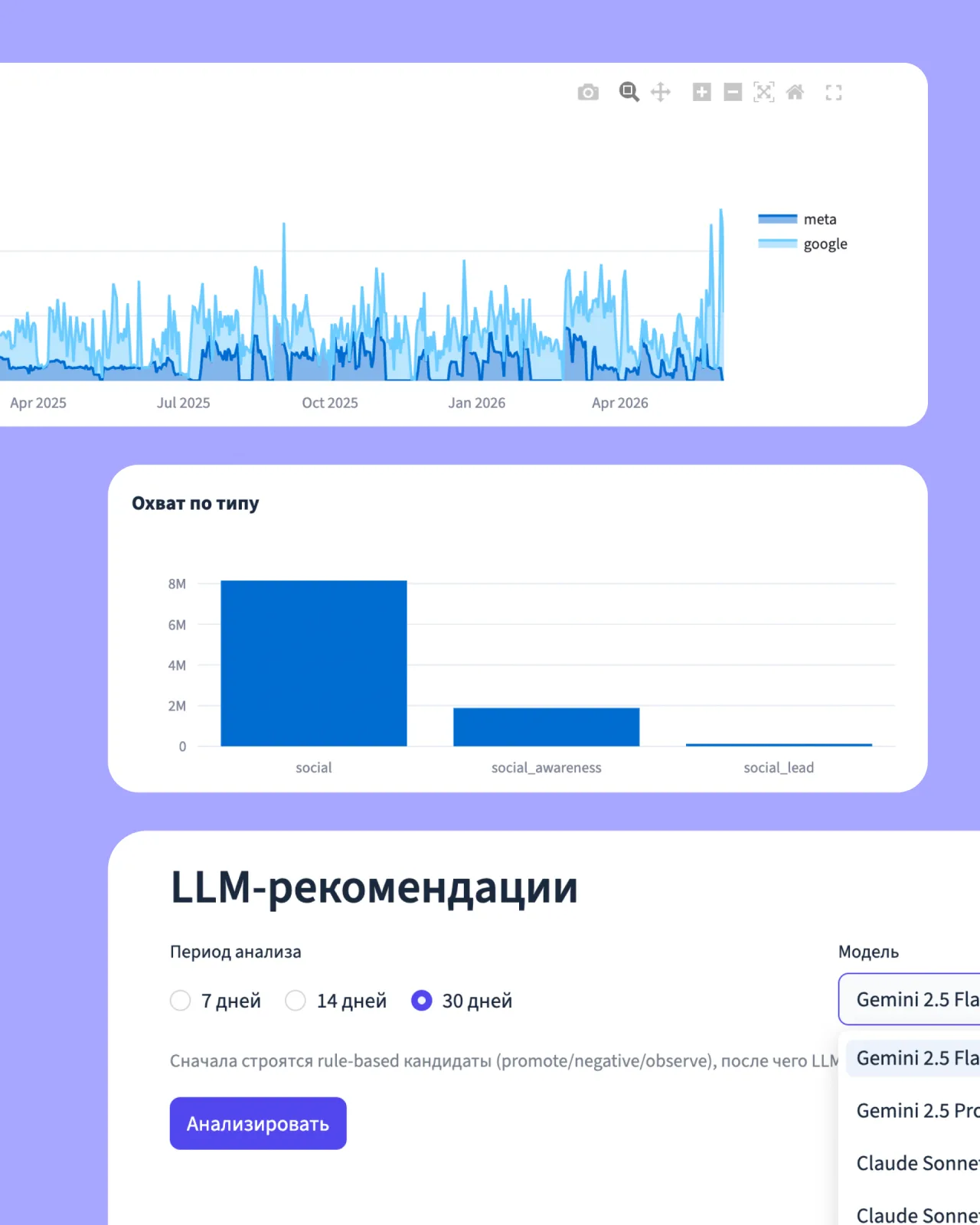 Сравнение каналов и раздел рекомендаций по рекламным данным
